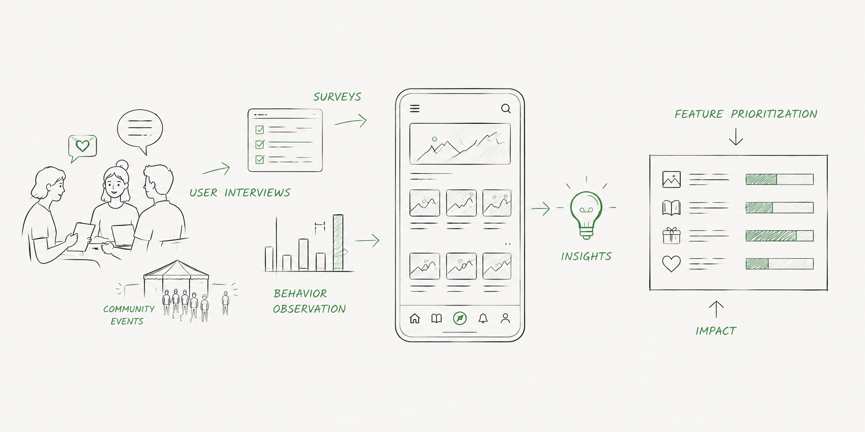 Challenge 02 - user research and behavior insights